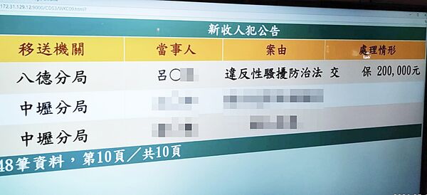 ▲呂姓男子對民進黨提名桃園市長參選人黃世杰女助理拜票時遭摟肩拉手涉性騷，桃檢偵訊後諭知20萬元交保。（圖／記者沈繼昌翻攝）