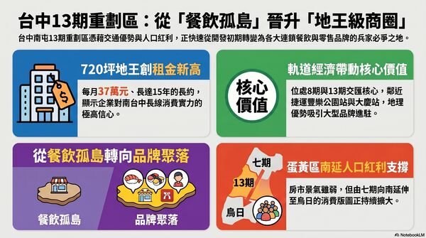 ▲▼             。（AI協作圖／記者陳筱惠製作，經編輯審核）