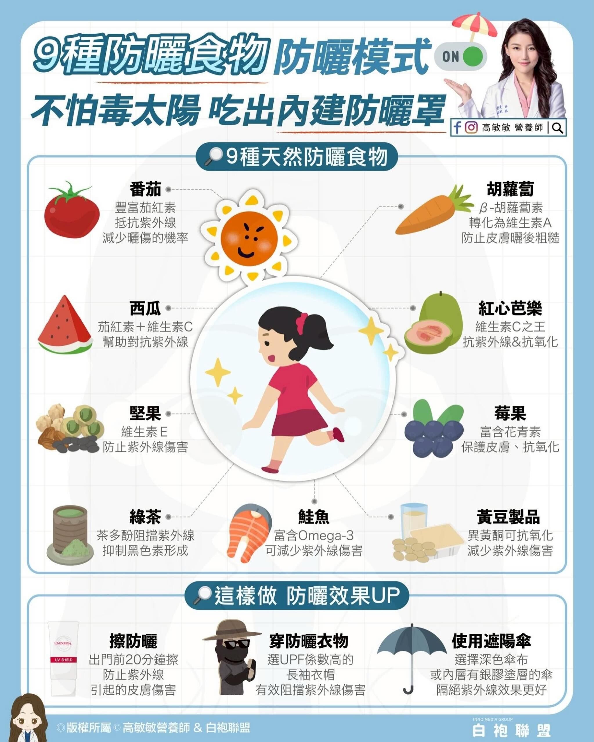 ▲▼防曬食物。（圖／翻攝自FB/高敏敏營養師）