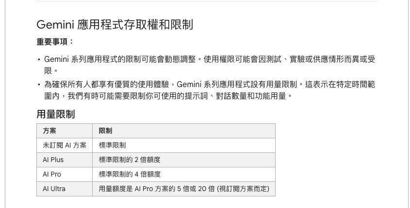 ▲▼Gemini 應用程式存取權和限制。（圖／翻攝Google）