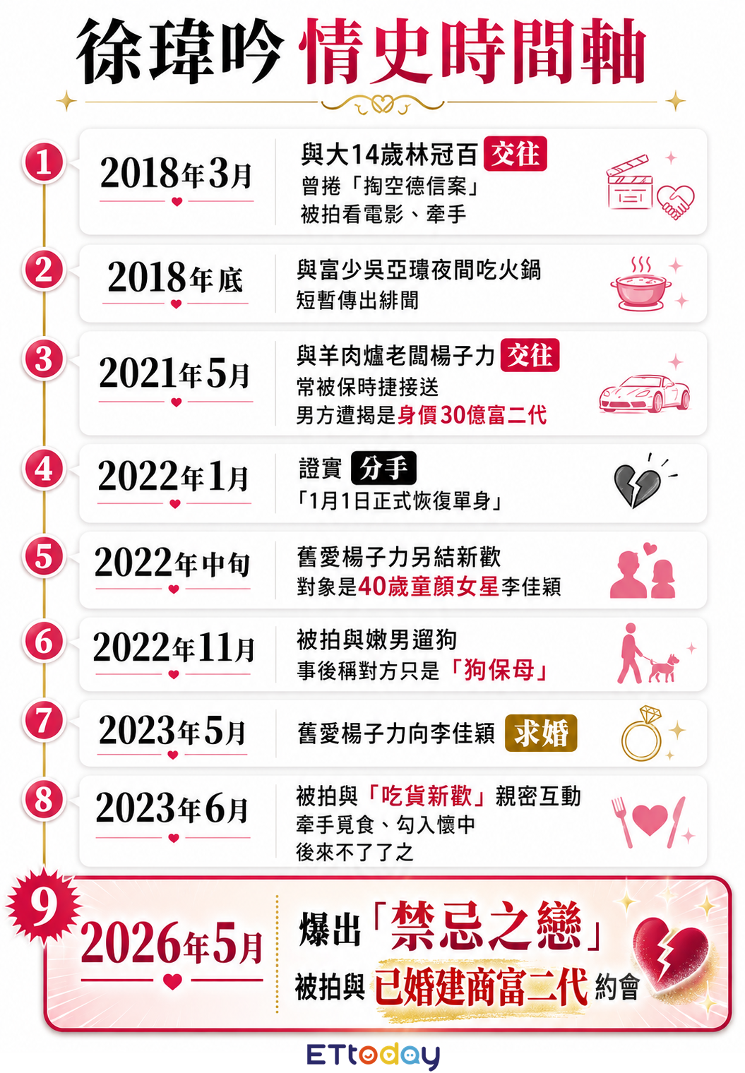 ▲▼女鮪魚不倫富二代人夫「情史一次看」　李佳穎接手進豪門。（AI協作圖／記者柯沛辰製作，經編輯審核）