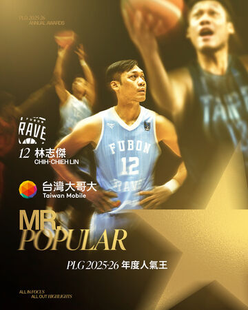▲「野獸」林志傑完成PLG職籃人氣王史無前例6連霸、睦那京、Fubon Angels。（圖／PLG提供）