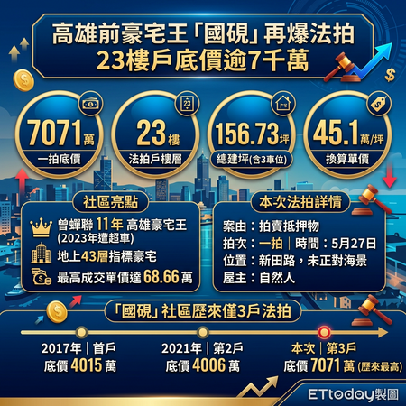 ▲▼             。（AI協作圖／記者張雅雲製作，經編輯審核）