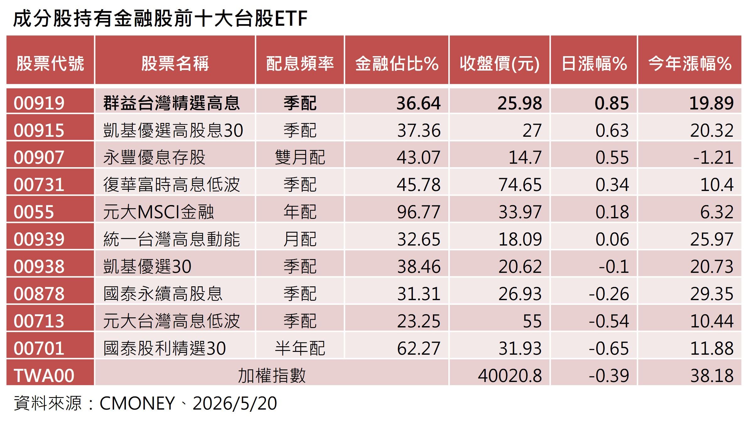 ▲▼群益投信。（圖／記者巫彩蓮攝）
