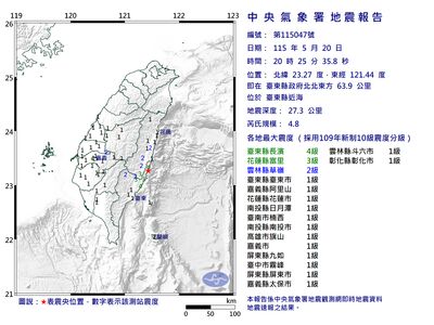 快訊／20:25台東近海規模4.8「極淺層地震」　最大震度4級