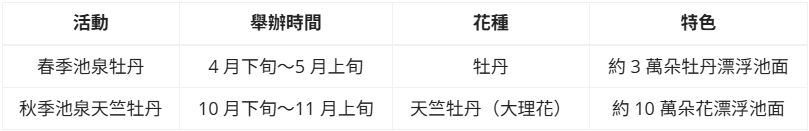 ▲▼由志園。（圖／部落客Mika授權提供）