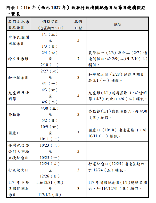 ▲▼行政院核定116年政府行政機關辦公日曆。（圖／人事總處提供）