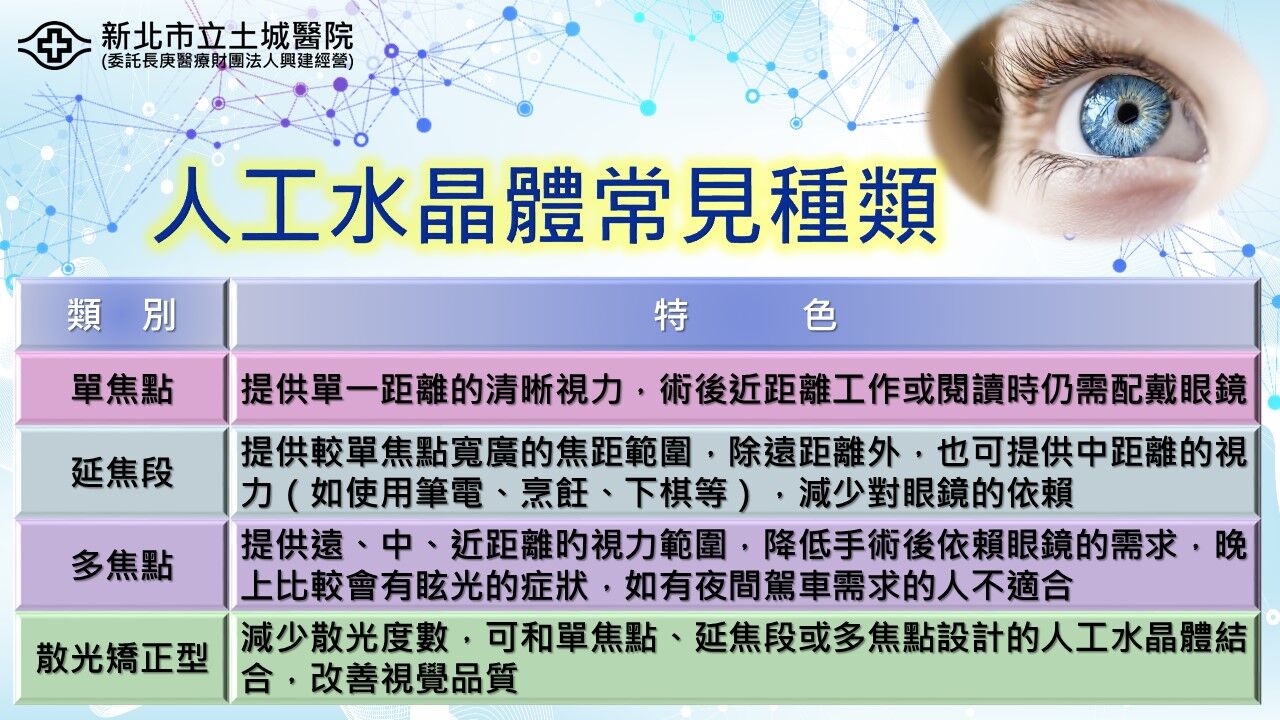 ▲▼陳姵穎醫師說明人工水晶體可依患者工作需求、閱讀習慣與生活型態進行個別化選擇。（圖／土城醫院提供）
