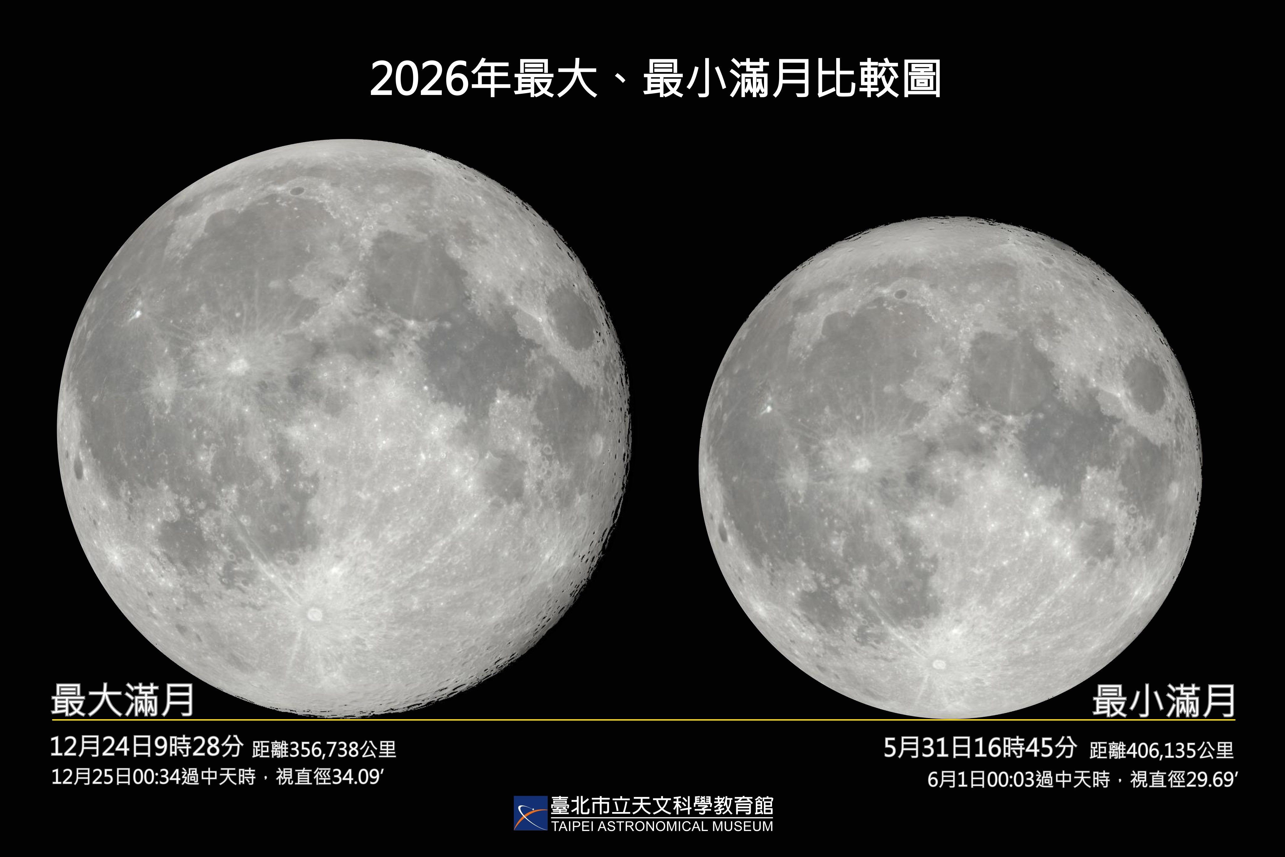 ▲5月31日將迎來本月第2次滿月，同時也是2026年視直徑最小的滿月。（圖／翻攝自臺北市立天文科學教育館）