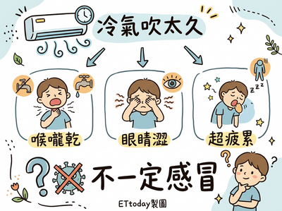 狂吹冷氣「喉嚨眼睛乾澀、超累」吃藥沒用　醫：很多人以為感冒