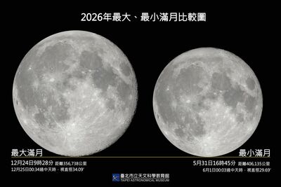 錯過再等3年！5月底「藍月」登場