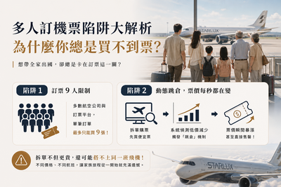 買多人機票小心踩雷！揭密航空公司跳倉機制　正確解法一次看
