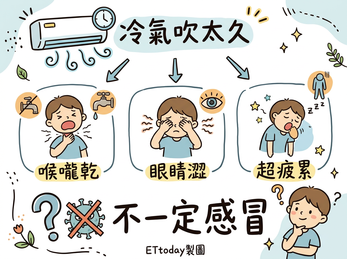 狂吹冷氣「喉嚨眼睛乾澀、超累」吃藥沒用 醫:很多人以為感冒