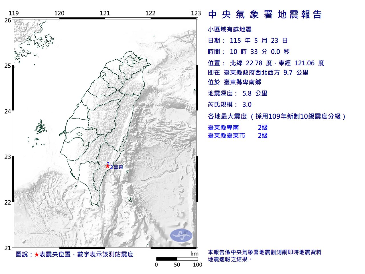 快訊/10:33台東規模3「極淺層地震」 最大震度2級