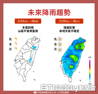 今起連4天高溫飆37度　一周內又有鋒面「降雨機率增」