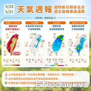 熱帶性低氣壓最快周四生成　周六前後發展為颱風
