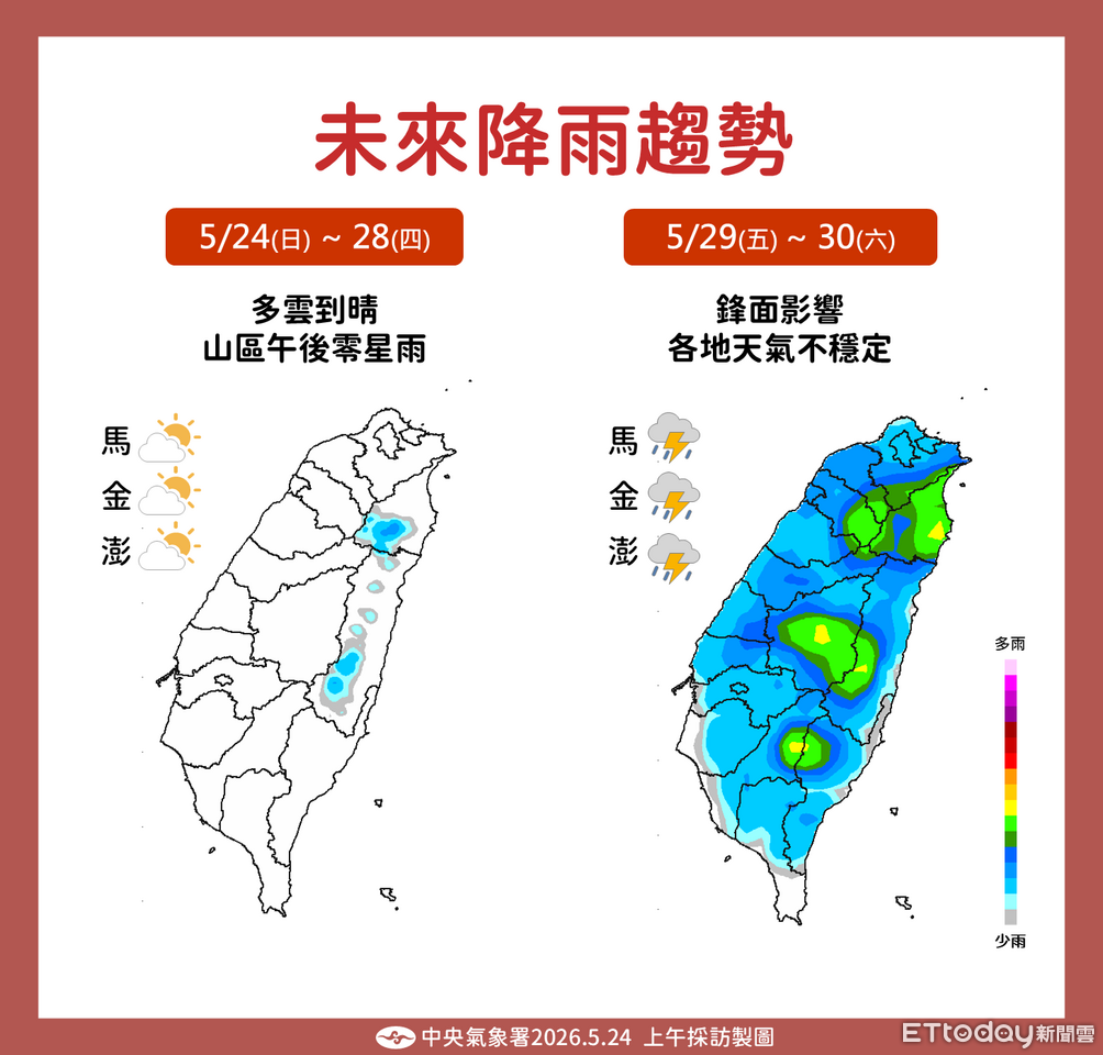 今起連4天高溫飆37度 一周內又有鋒面「降雨機率增」
