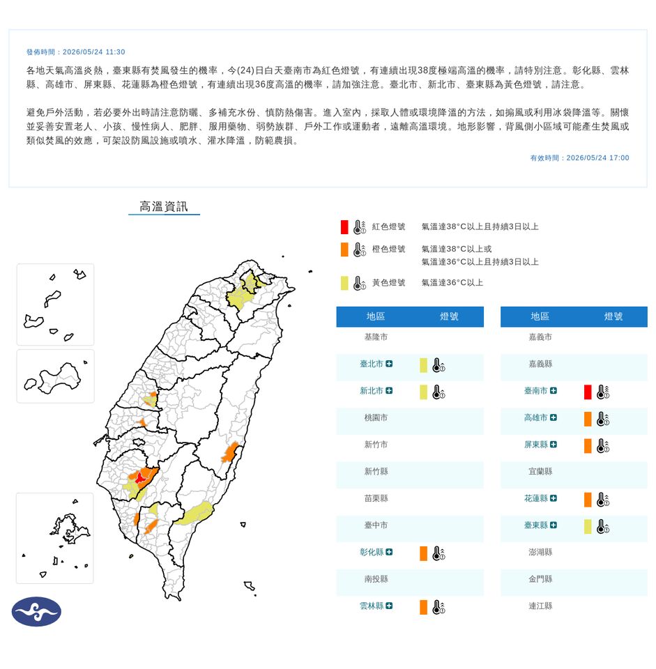快訊/熱飆38度! 9縣市高溫警示