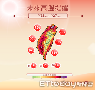 今明天高溫飆38度　周五鋒面接近「降雨機率增」