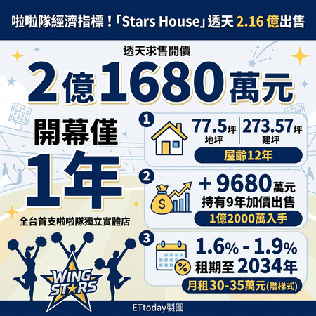 ▲▼             。（AI協作圖／記者張雅雲製作，經編輯審核）