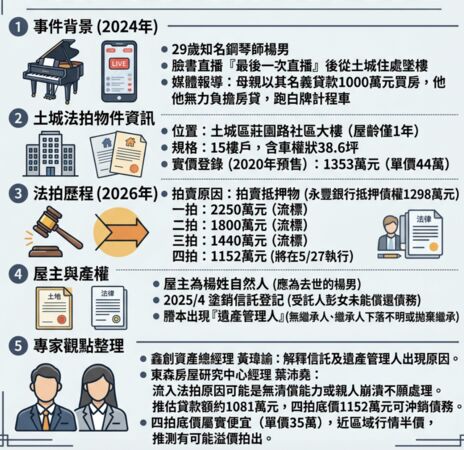 ▲▼             。（AI協作圖／記者項瀚製作，經編輯審核）