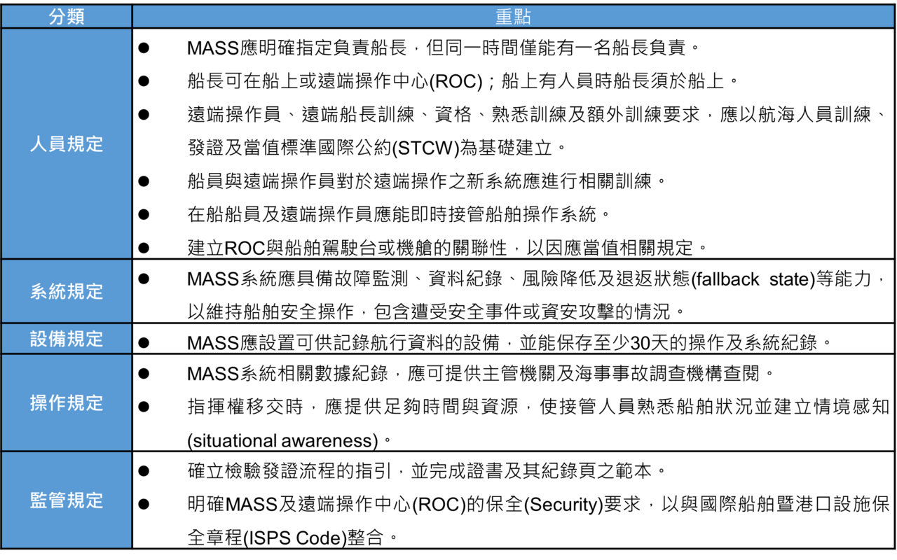 驗船中心掌握MSC 111決議 自主船舶章程完成建議今年年中實施