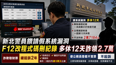 獨/新北警假不夠用竟「自己變出來」 F12一按爽休12天栽了