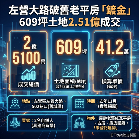 ▲▼             。（AI協作圖／記者張雅雲製作，經編輯審核）