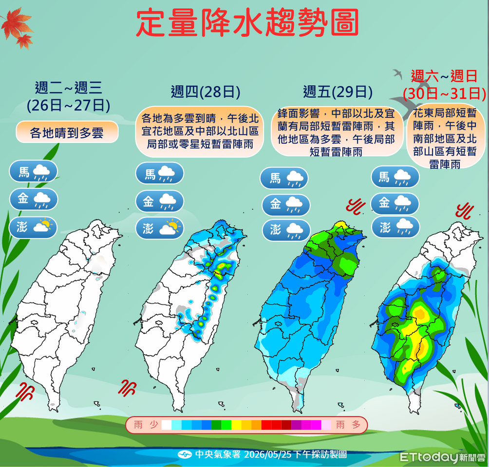 明後天高溫上看37度 熱帶性低氣壓估周三後發展