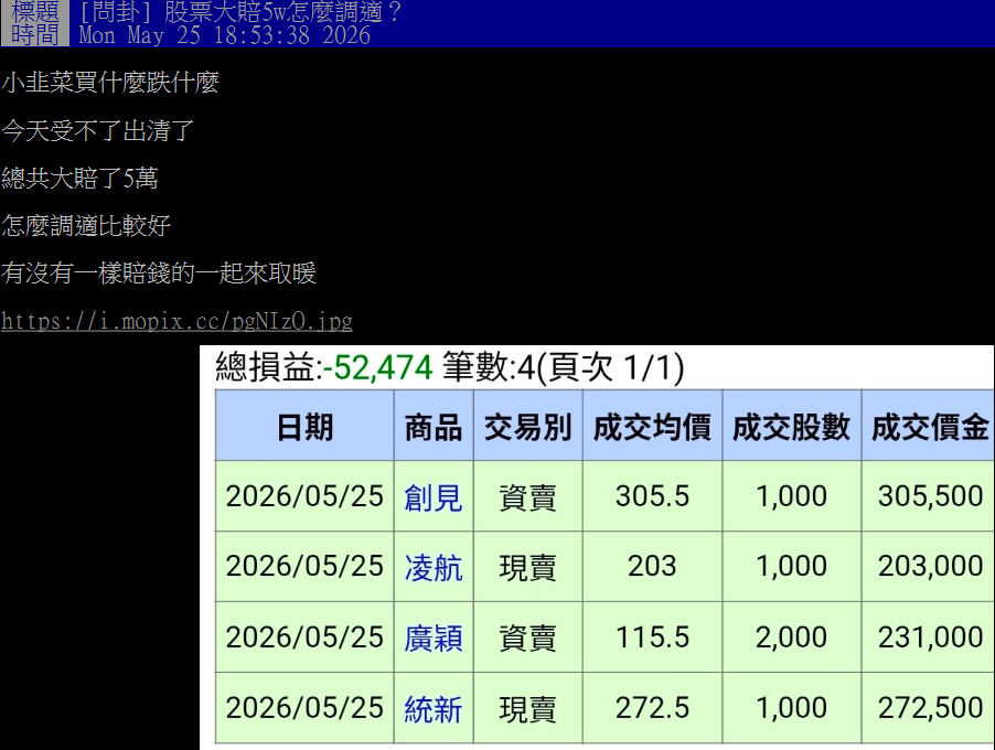 買4檔股被套牢 他受不了出清「慘賠5萬元」!對帳單曝