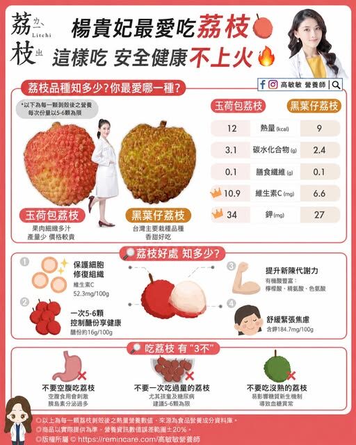 ▲▼營養師教吃荔枝。（圖／翻攝自FB/高敏敏營養師）