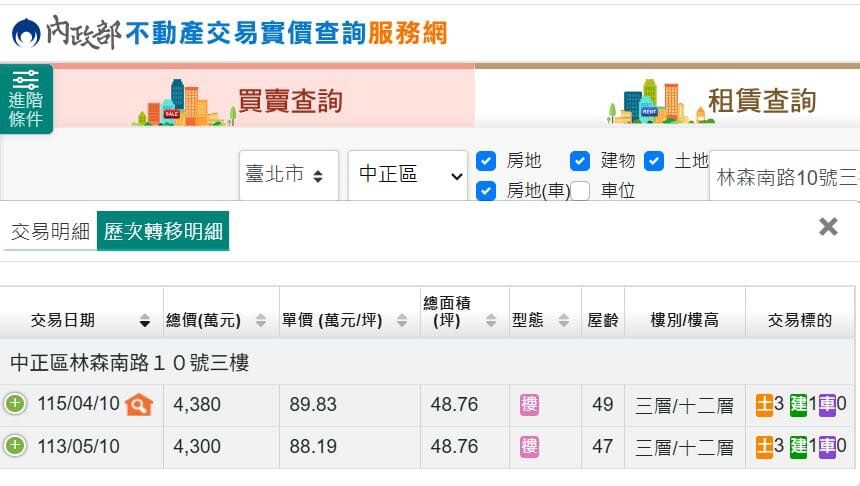 [新聞] 爆柯文哲賣了4300萬商辦！　四叉貓：兩年 - 八卦 - PTT.BEST 批踢踢爆文