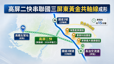國3黃金共軸線成形!半導體S廊帶南延屏東 三大園區迎2.7萬人口紅利