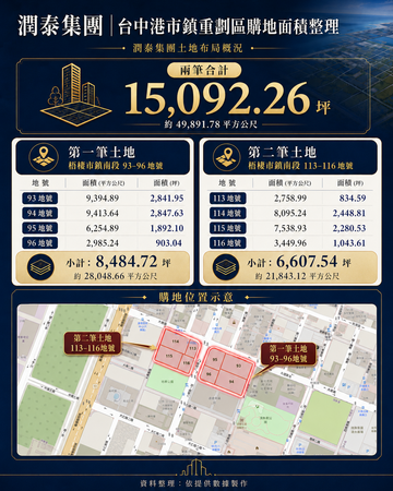 ▲▼             。（AI協作圖／記者陳筱惠製作，經編輯審核）