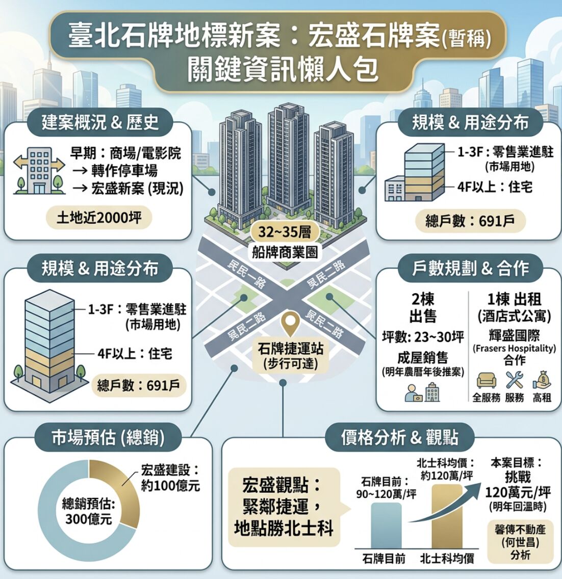 ▲▼             。（AI協作圖／記者項瀚製作，經編輯審核）