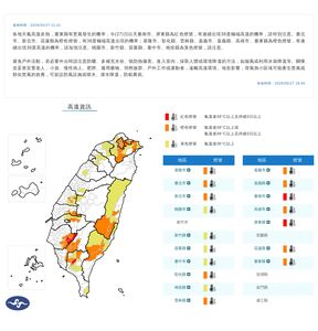 快訊/新北熱飆38.6度! 17縣市高溫警示