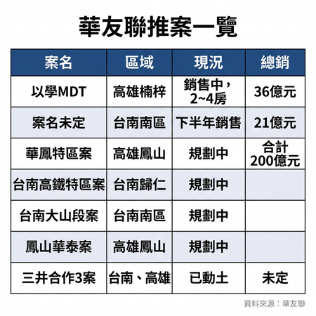 ▲▼             。（AI協作圖／記者張雅雲製作，經編輯審核）