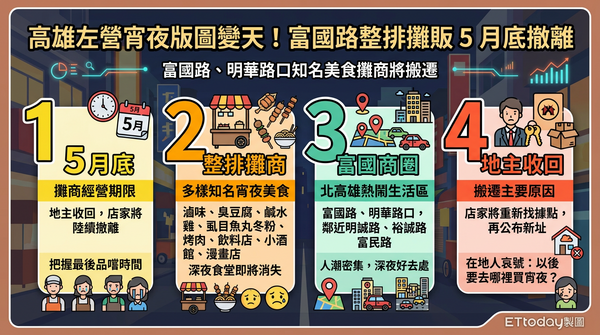 ▲▼             。（AI協作圖／記者張雅雲製作，經編輯審核）