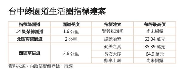 ▲▼             。（圖／記者陳筱惠攝）