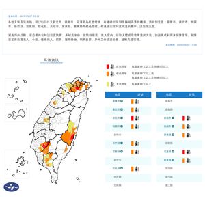 快訊/12縣市高溫警示 恐飆破38度