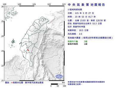 快訊／23:53高雄杉林區規模3.5「極淺層地震」　最大震度3級