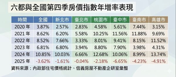 ▲▼             。（AI協作圖／記者陳筱惠製作，經編輯審核）
