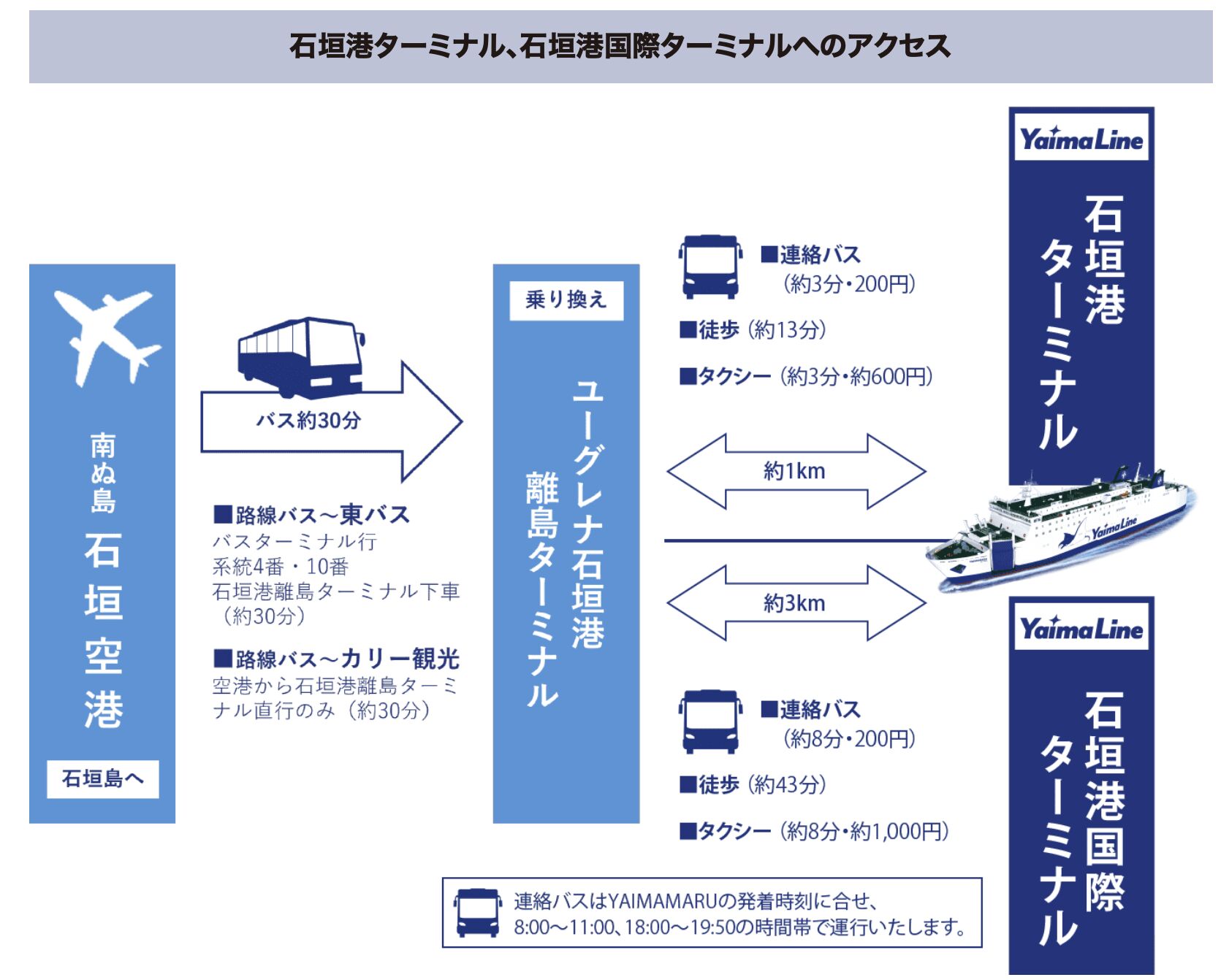 ▲▼基隆－石垣島渡輪八重山丸號出入境資訊。（圖／翻攝自官網）