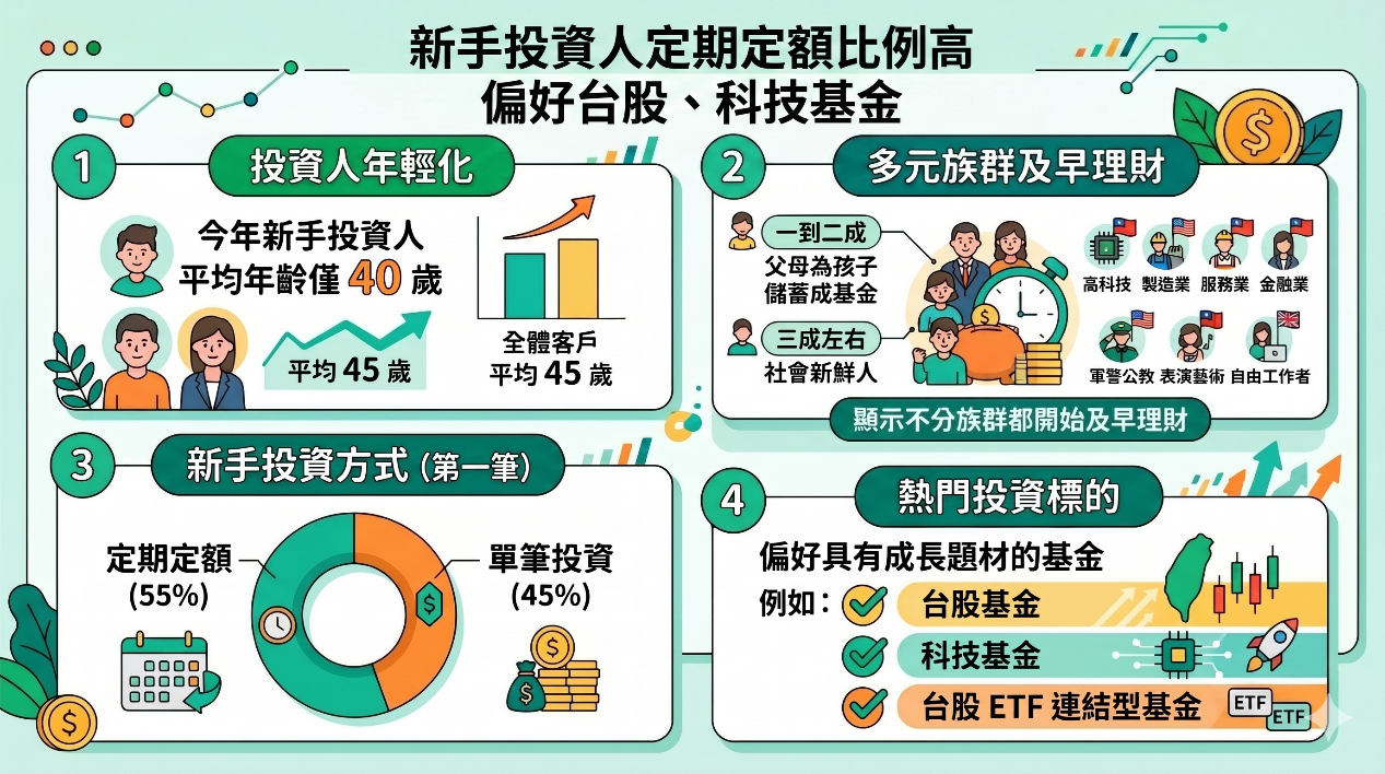 ▲▼基富通首投族示意圖。（圖／基富通提供）