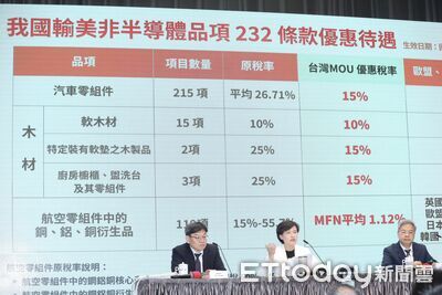 何時能買到零關稅美國汽車？　鄭麗君曝時機點：待美方完成301調查