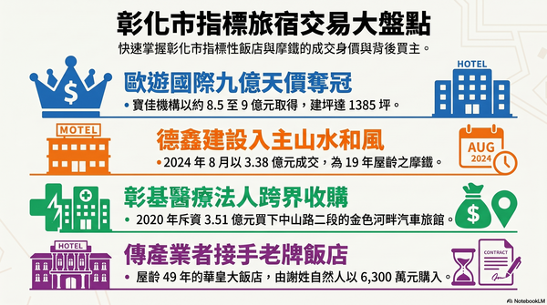 ▲▼             。（AI協作圖／記者陳筱惠製作，經編輯審核）