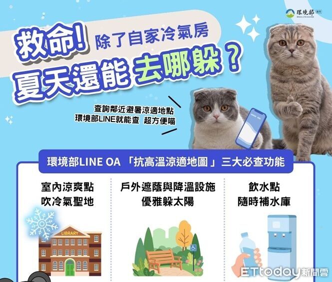 「抗高溫地圖」揭6千處避暑點 一鍵查500公尺內冷氣房、飲水機