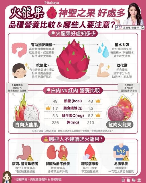 ▲▼營養師教吃火龍果。（圖／翻攝自FB/高敏敏營養師）