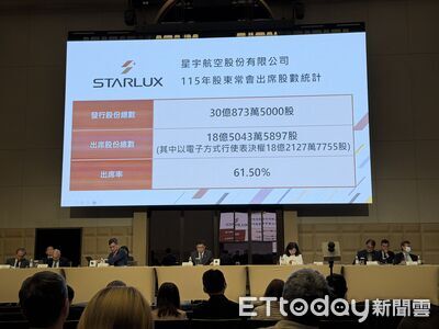 星宇航空明年衝歐洲、紐澳航網　張國煒：開雪梨航線「不是秘密」