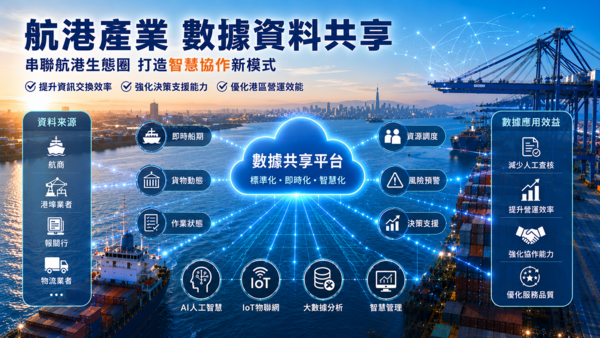 ▲港務公司推動航港產業數據資料共享，打造智慧協作新模式。（圖／港務公司提供）
